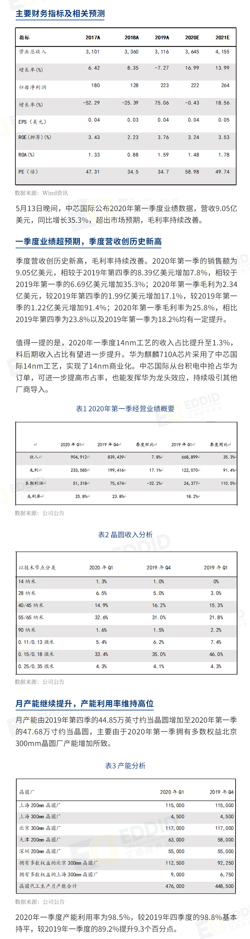 港股公司研究报告：中芯国际