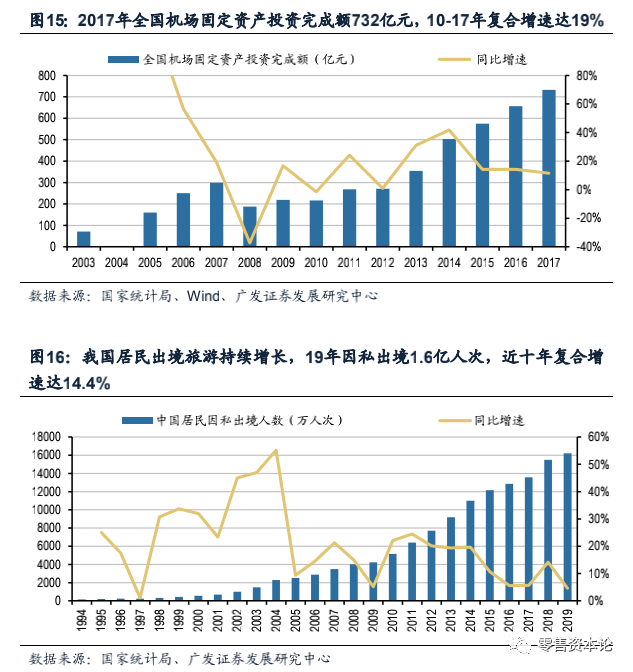 深度剖析免税店产业链