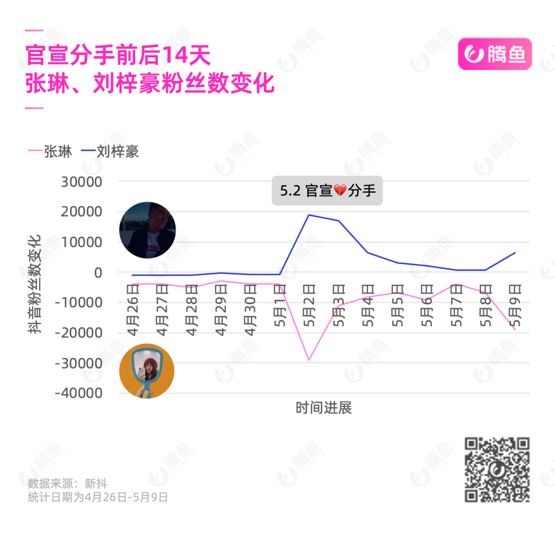 520特别策划：情侣KOL分手了怎么办？