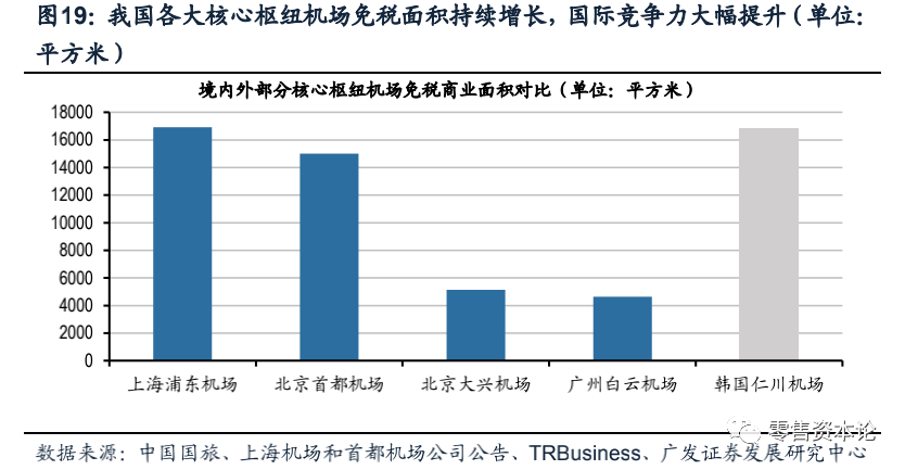 深度剖析免税店产业链