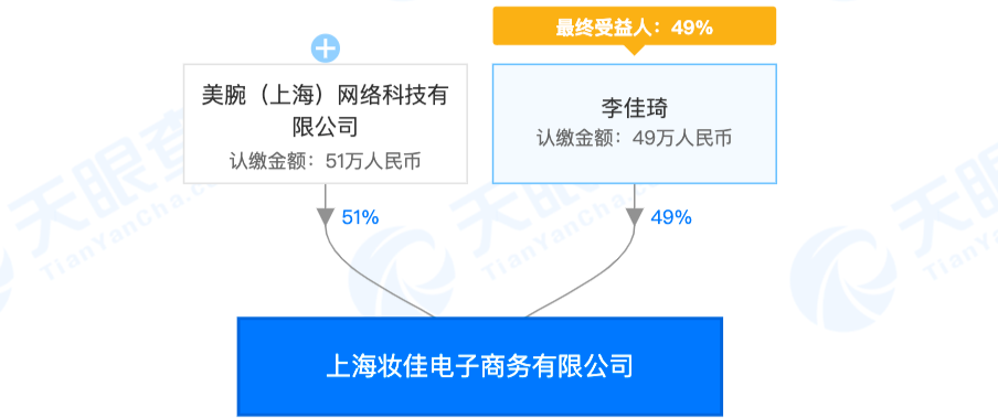 谁在「挖空」李佳琦？
