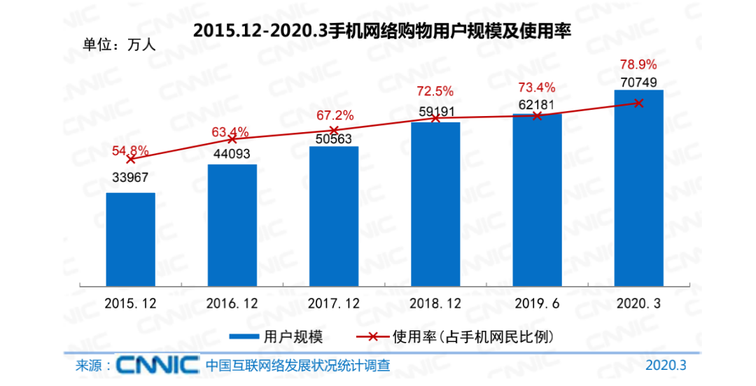 市场部，你该如何说服CEO直播？