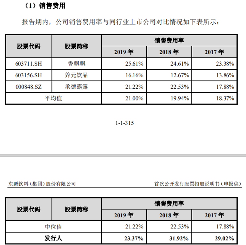 东鹏饮料上市“醒着拼”，林木勤胜算几何?