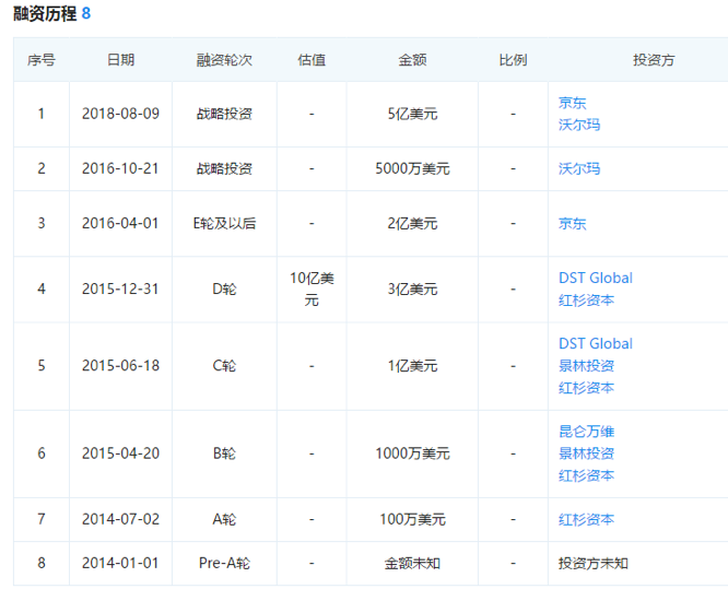 靠政府补贴实现亏损收窄，达达想成为美团，有点难