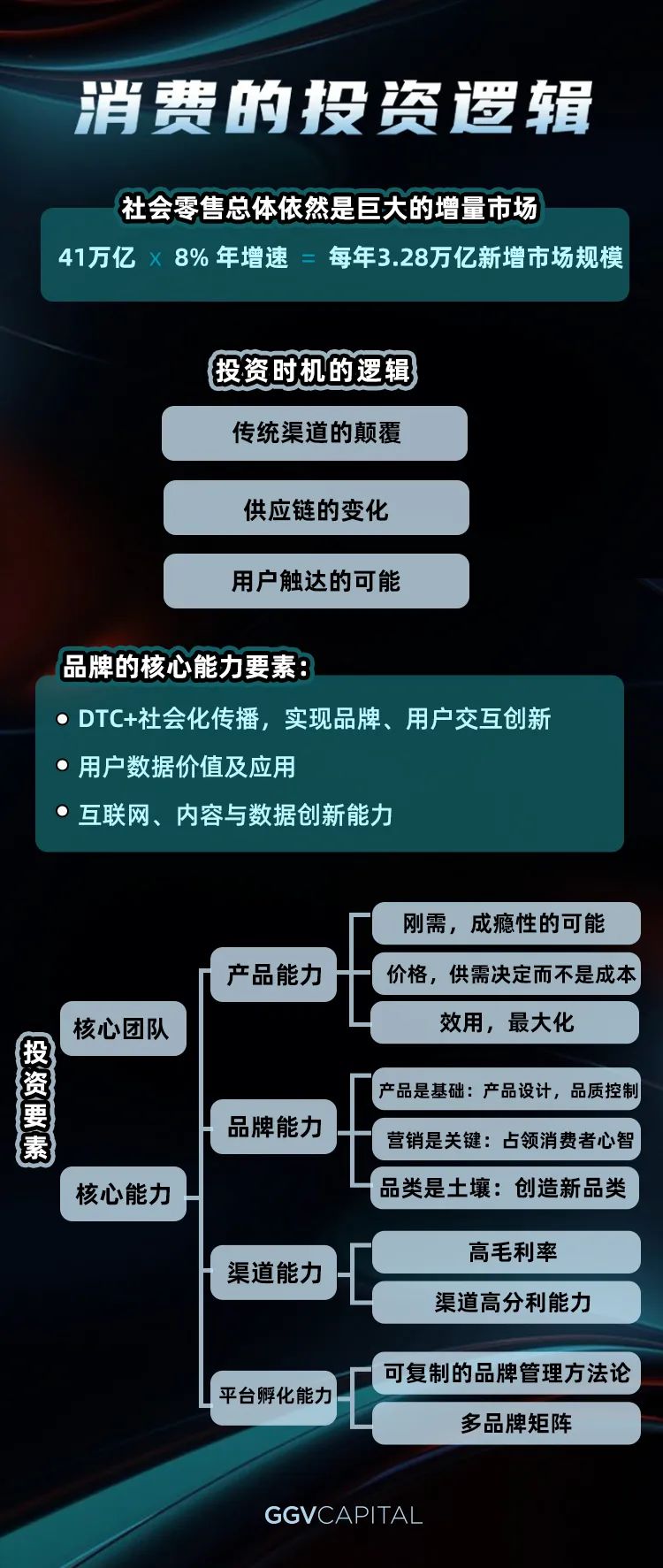 2020，「消费赛道」还有机会吗？丨GGV投资人说