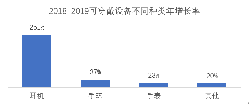 华米科技：逆风增长的幸运儿还是从风口跌落的猪？