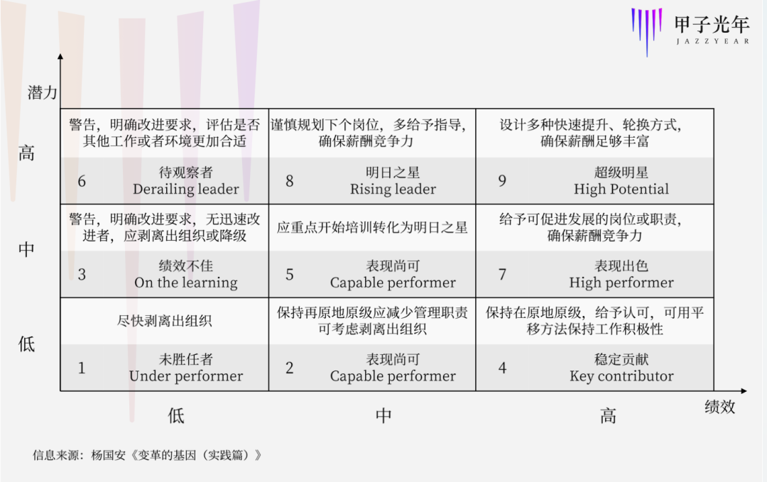 失业来了，但HRSaaS却在逆势增长