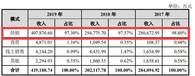 东鹏饮料上市“醒着拼”，林木勤胜算几何?