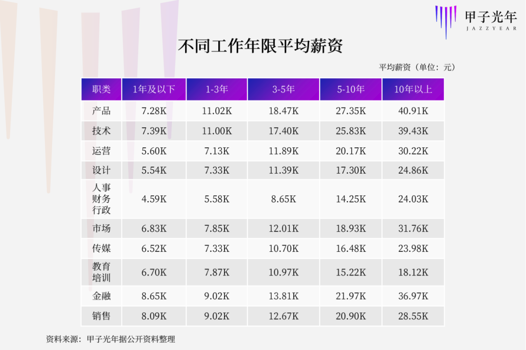 失业来了，但HRSaaS却在逆势增长