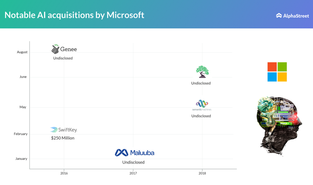 两年前被微软收购的 Bonsai，成为了 Build 2020 的重要杀器