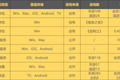 云游戏八大免费游戏平台实测：20块一月买手游免下载跨平台，值吗？