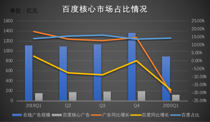 看衰百度怎么就成了时尚？