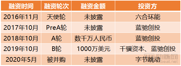 收购百科名医网，字节跳动布局医疗健康的野心