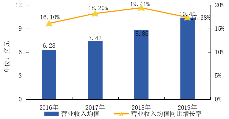 资本助力物业上市热持续升温，“收并购”加码或致行业集中度加剧