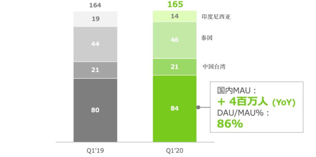 靠表情包IP一年赚12亿元，Line Friends如何商业化？