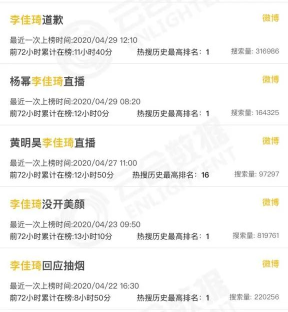 谁在「挖空」李佳琦？