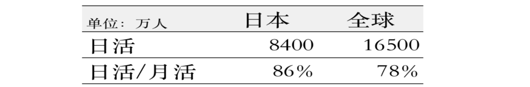 靠表情包IP一年赚12亿元，Line Friends如何商业化？