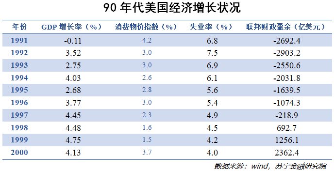 美国“新基建”往事：扭转国运的关键一战