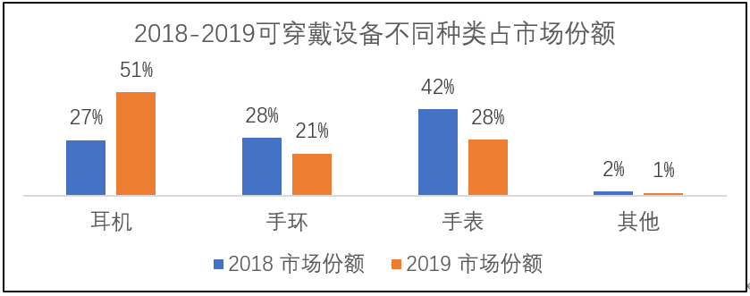 华米科技：逆风增长的幸运儿还是从风口跌落的猪？