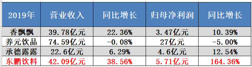 东鹏饮料上市“醒着拼”，林木勤胜算几何?