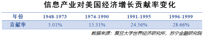 美国“新基建”往事：扭转国运的关键一战