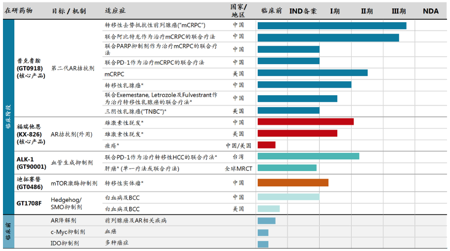 「开拓药业」上市：瞄准癌症与脱发，零收入仍获格力、弘晖青睐