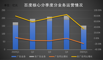 看衰百度怎么就成了时尚？