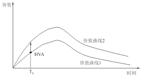 36氪领读|5000字干货分享：“高价值行为”模型，用户增长怎么做？
