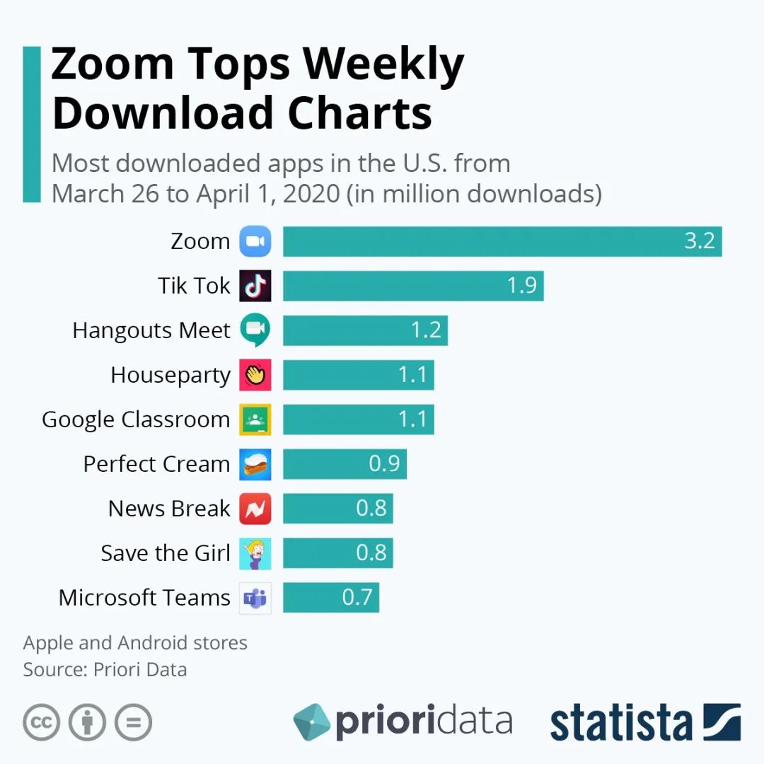 夹缝中的 Zoom 何去何从