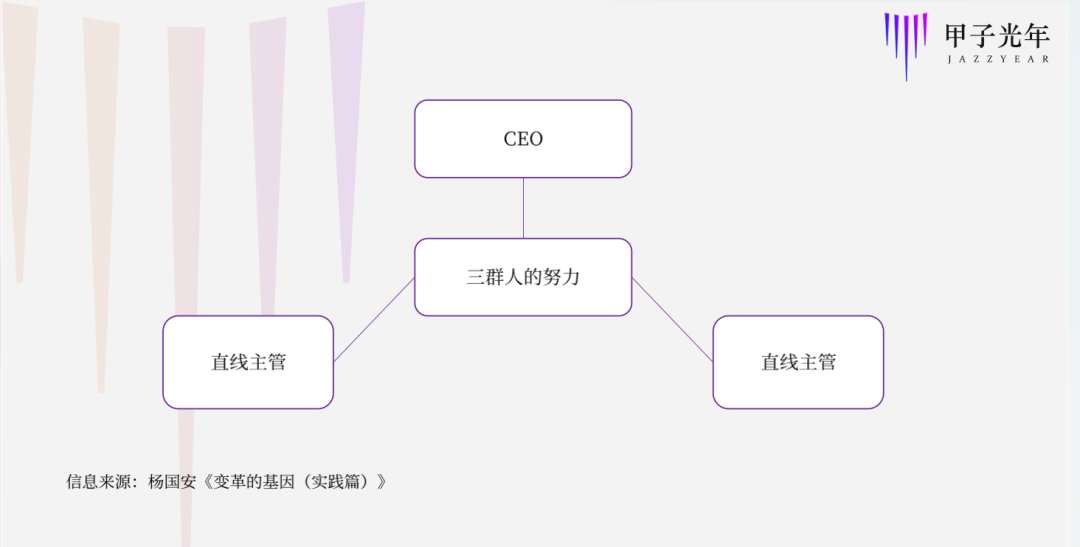 失业来了，但HRSaaS却在逆势增长