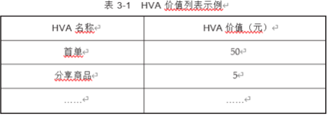 36氪领读|5000字干货分享：“高价值行为”模型，用户增长怎么做？