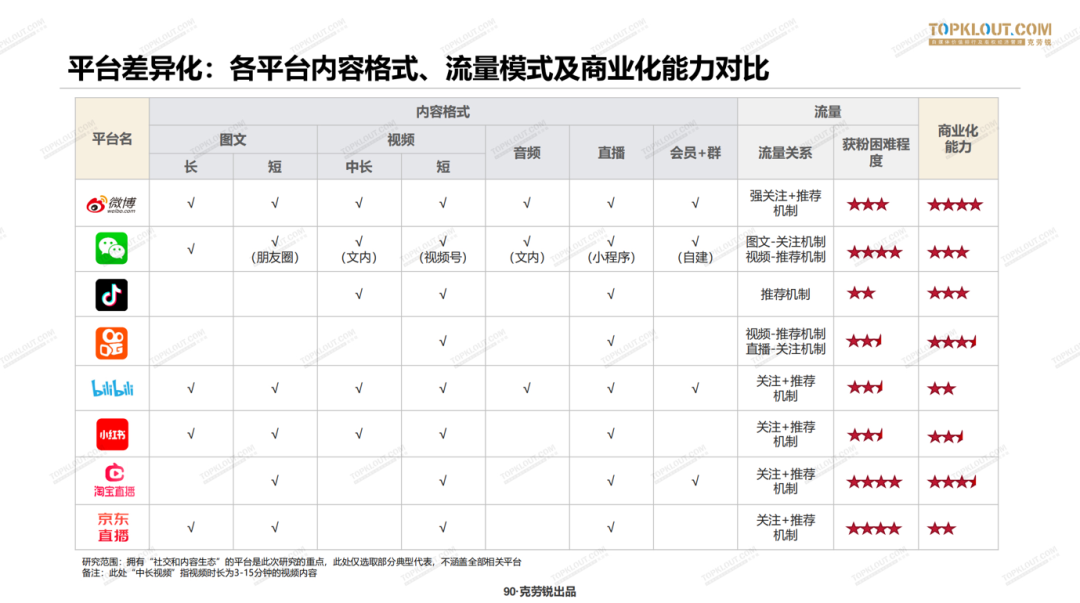 2020MCN行业白皮书发布：机构破2万，三成营收破亿，业态迭代迅速