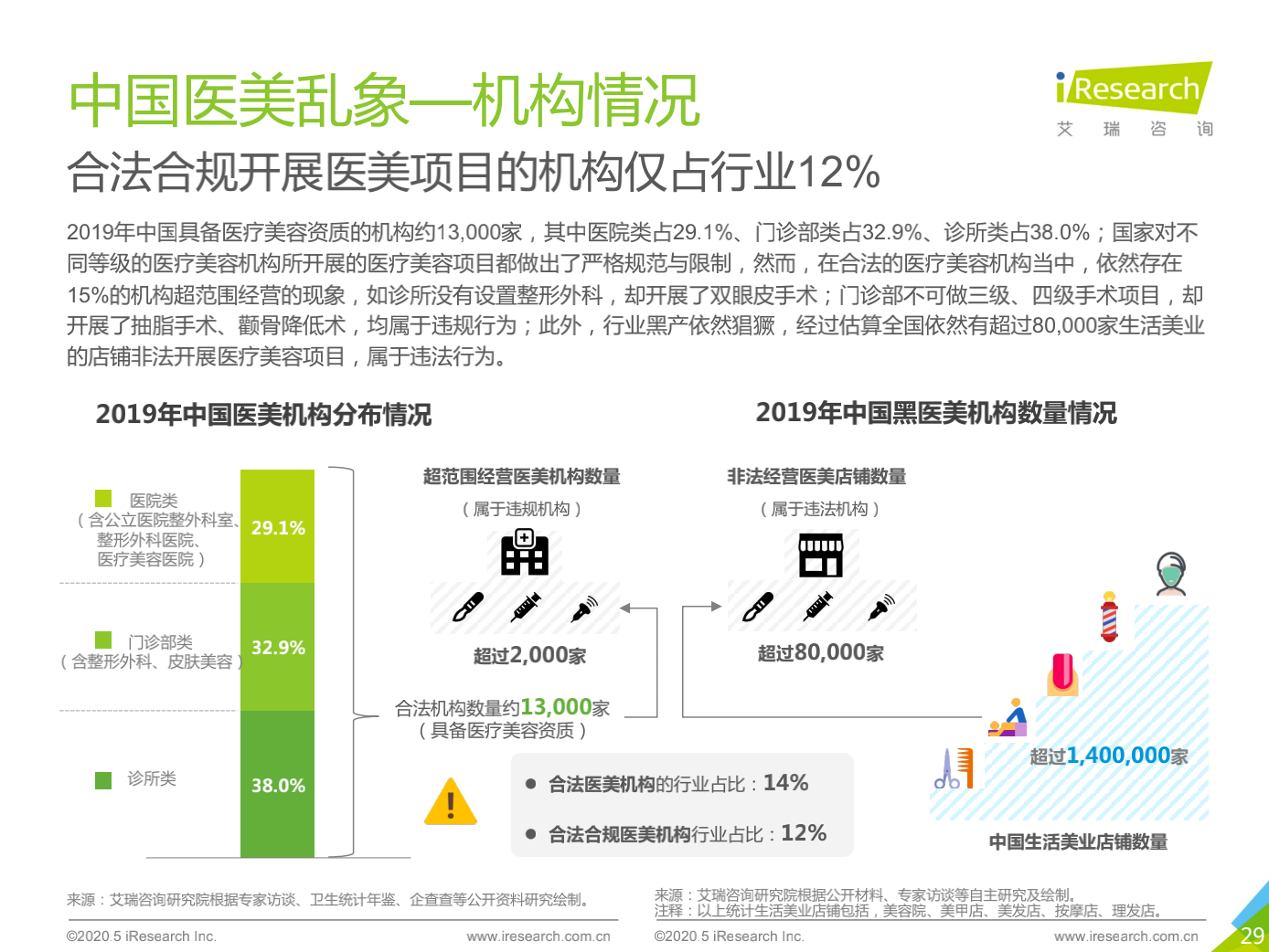 中整协与新氧科技联合启动中国医美行业自律行动