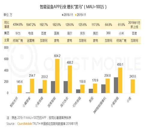 家庭IOT两极：北约荣耀，苏联小米？