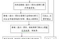 《西咸新区支持总部经济发展优惠政策》解读