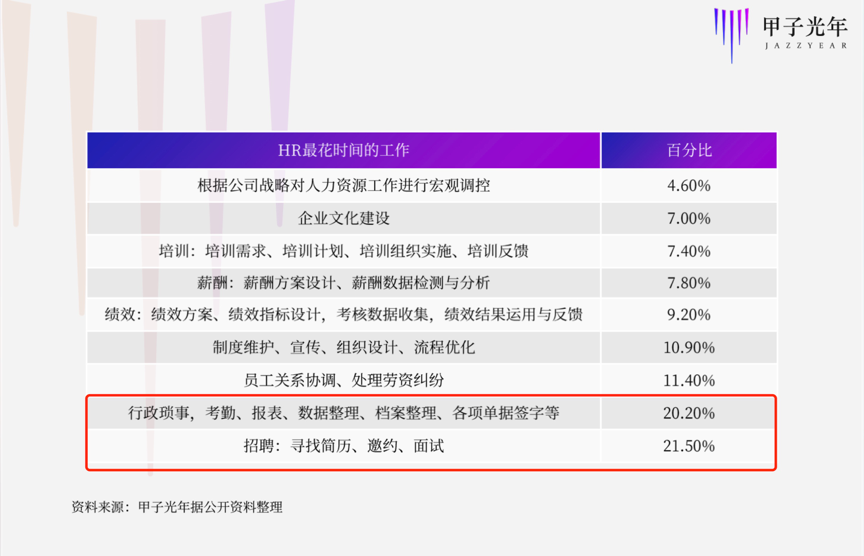 失业来了，但HRSaaS却在逆势增长