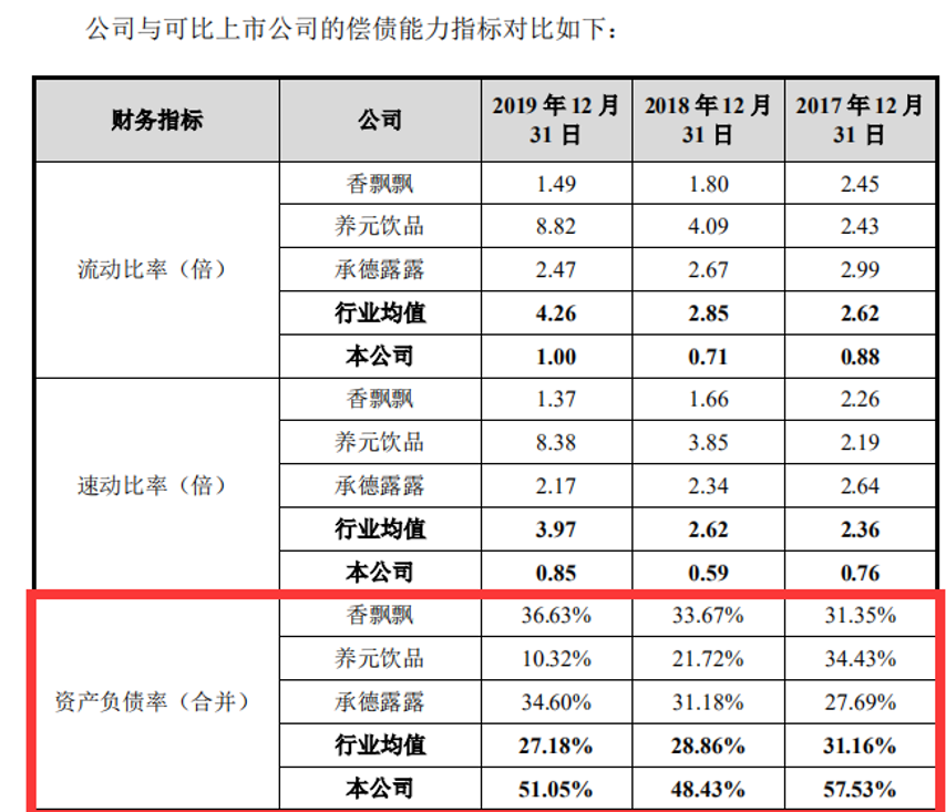 东鹏饮料上市“醒着拼”，林木勤胜算几何?