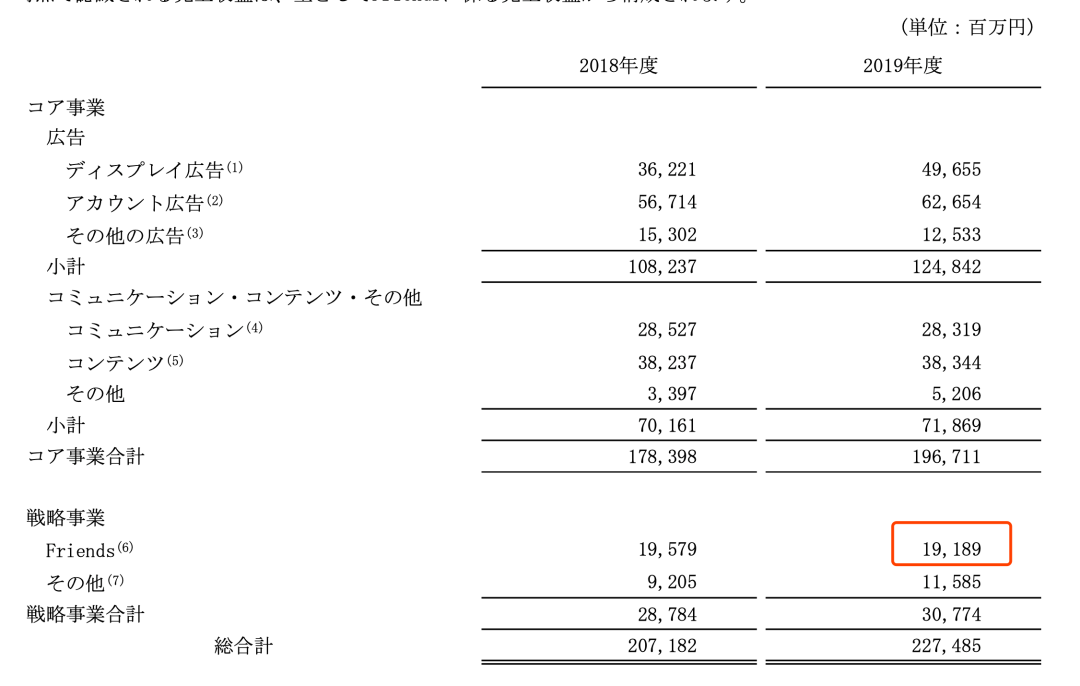 靠表情包IP一年赚12亿元，Line Friends如何商业化？