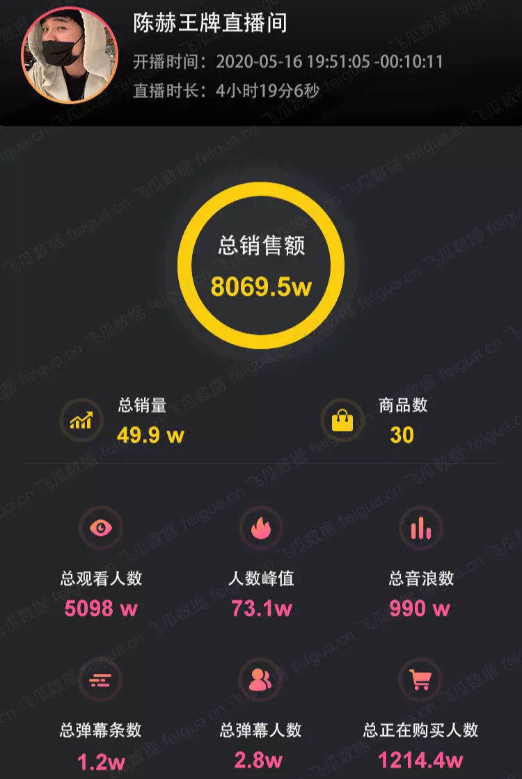 谁在「挖空」李佳琦？