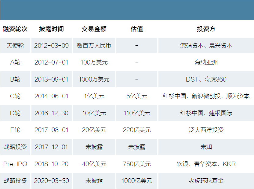 揭秘字节跳动海外的“豪华高管团”，估值1000亿美金，下一步怎么走？