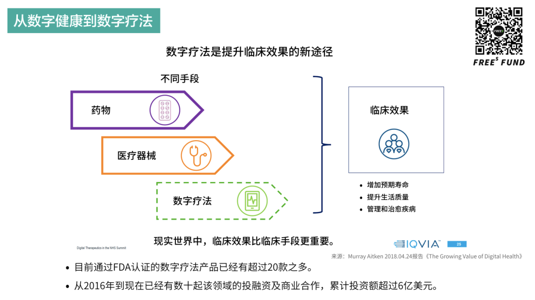 锤子与舞蹈：疫情之下，医疗产业的下一波投资机会