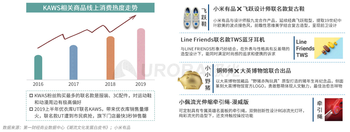 极光：消费有度，疫情后40%的年轻人消费主张“少买点，买好点”