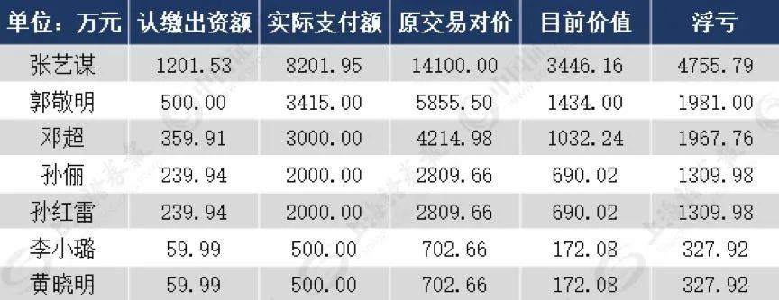 金蝉脱壳头部玩家，贾跃亭重获“债务自由”