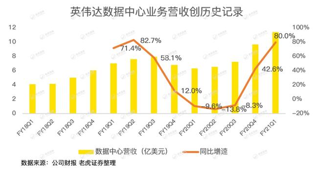 英伟达股价太野，强劲的财报竟难以俘获市场芳心