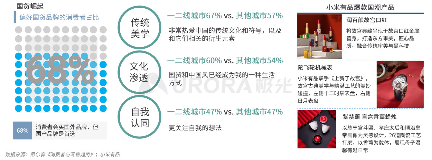 极光：消费有度，疫情后40%的年轻人消费主张“少买点，买好点”