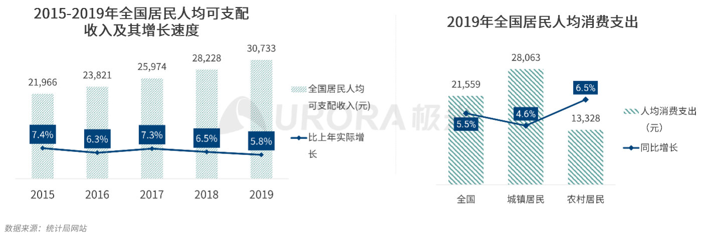 极光：消费有度，疫情后40%的年轻人消费主张“少买点，买好点”