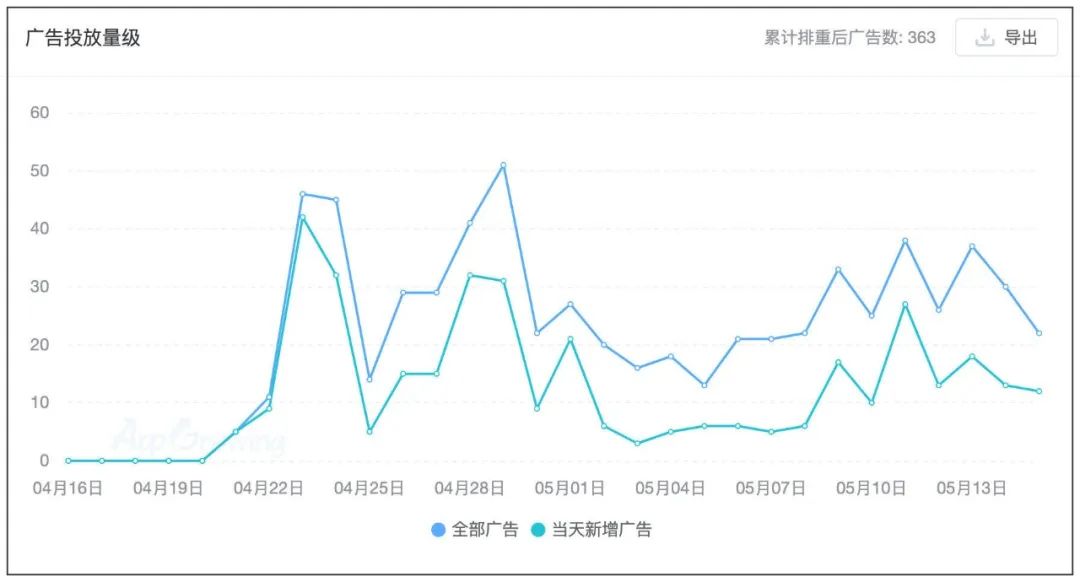 《山海经》手游广告到底有多野?