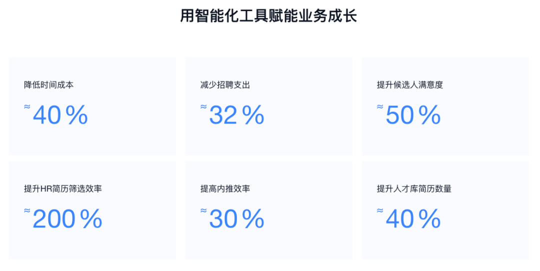 零售企业正在为“招聘失控”买单