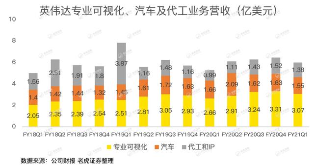 英伟达股价太野，强劲的财报竟难以俘获市场芳心