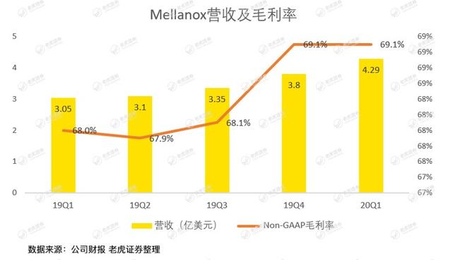 英伟达股价太野，强劲的财报竟难以俘获市场芳心